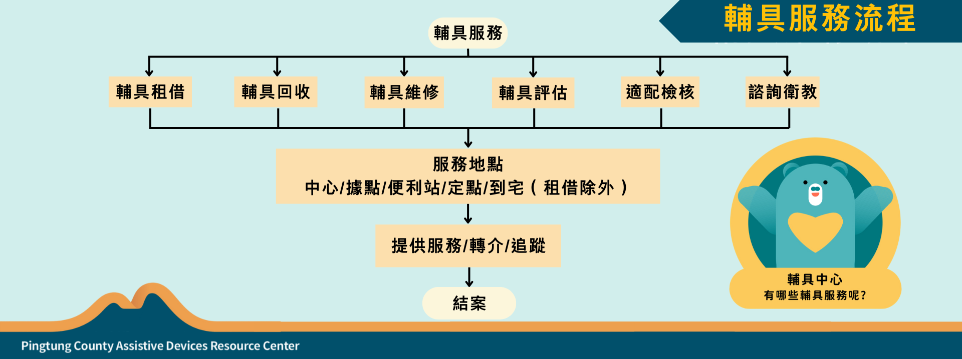 屏東縣輔具資源中心-