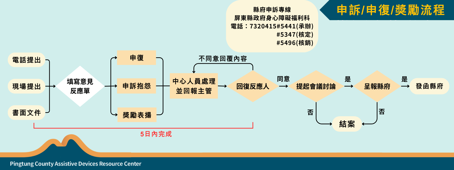 社團法人屏東縣輔具應用及身心健康促進協會