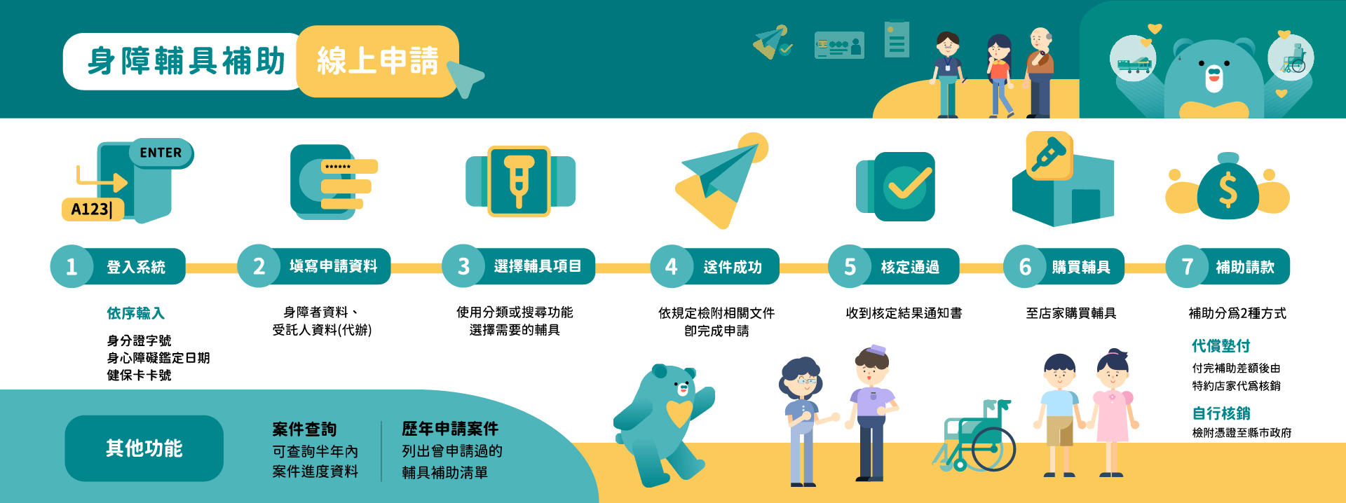 屏東縣輔具資源中心-